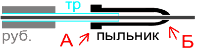 pylnik.gif