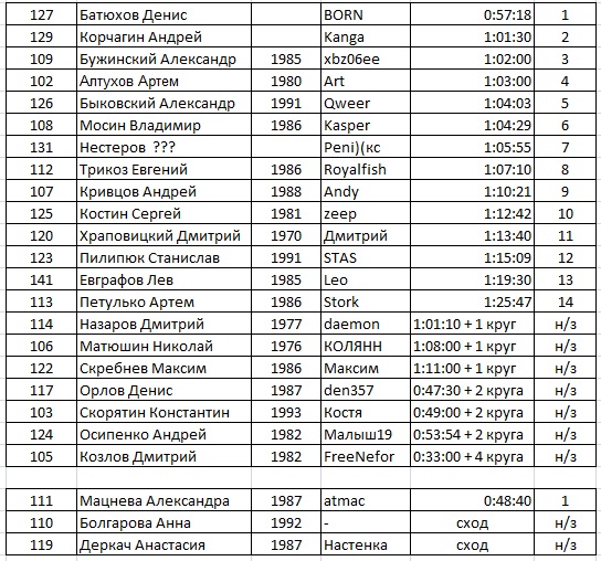 results.jpg