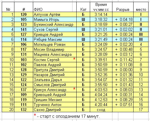Протокол.JPG