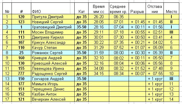 Протокол.JPG