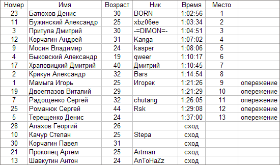 ЯКК2010.png