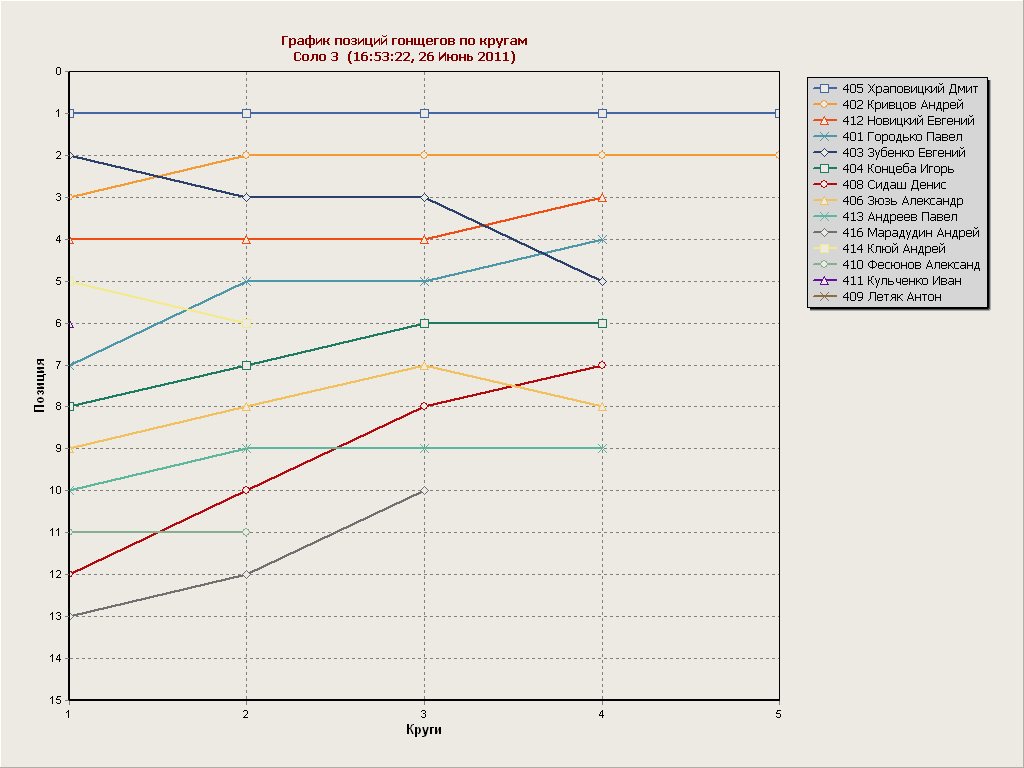 Solo3_graph.gif