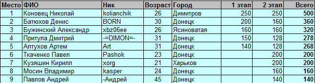 элита.png