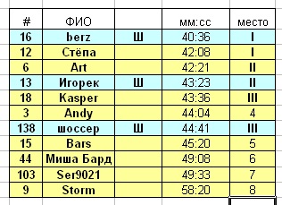 Протокол.JPG