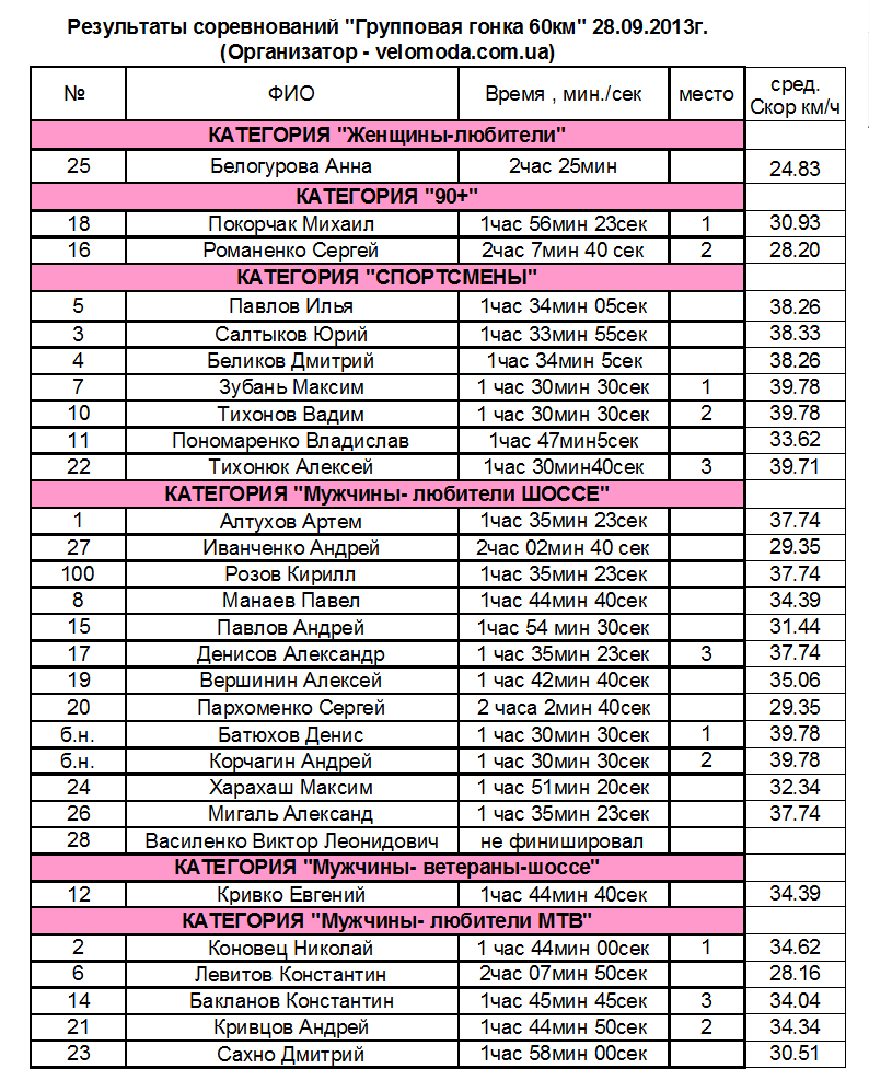 results-60km.png